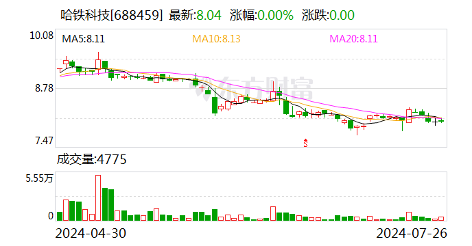 哈铁科技，铁路运输技术的研发与应用领军者，助力行业智能化与高效发展