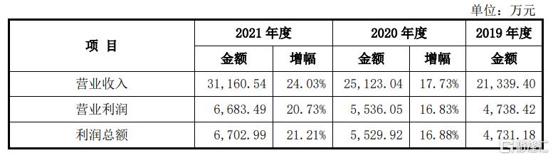 磁谷科技，电磁技术解决方案专家，专注研发、制造与销售一体化服务