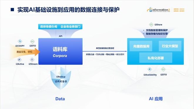 英方软件，数据备份与容灾领域的专业解决方案提供商