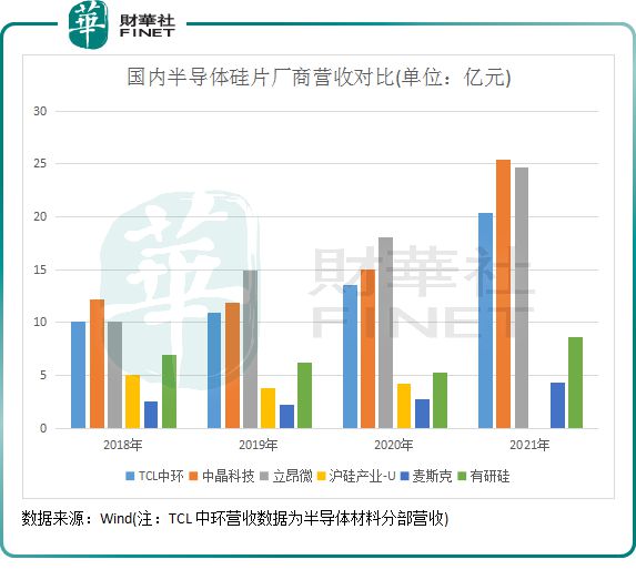 有研半导体材料有限公司生产的硅材料，引领电子工业新时代