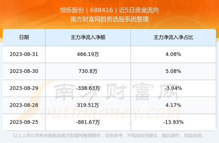 恒烁股份，专注于存储器芯片研发与创新，提供先进技术与专业服务