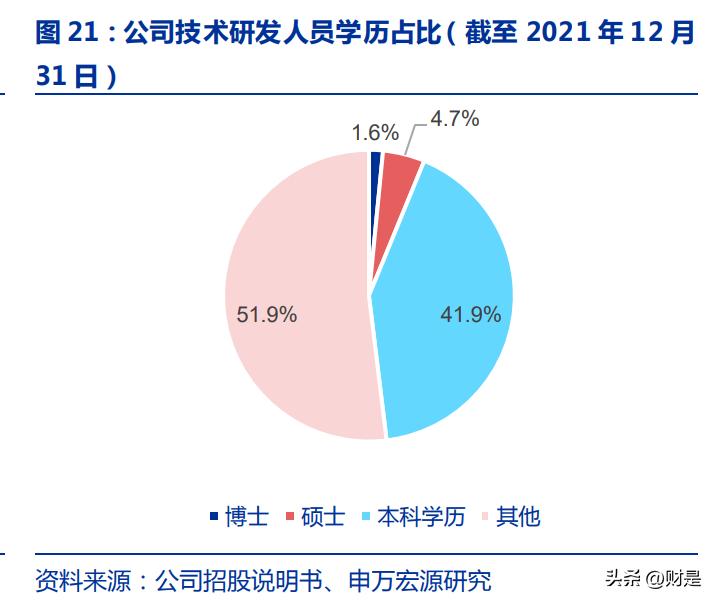 骄成超声，专业提供高品质超声设备和解决方案的领先企业