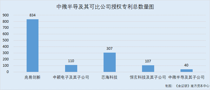 中微半导体，专注半导体领域，提供先进解决方案的领先企业