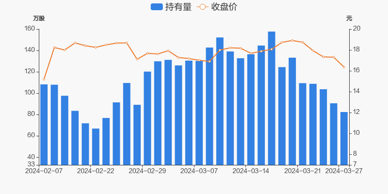 迪威尔的两种可能情况分析