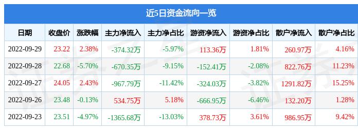 菲沃泰（Fixthat）是一个专注于提供解决方案和修复各种问题的品牌或服务。其具体业务涉及多个领域，包括但不限于技术、家居、汽车等。
