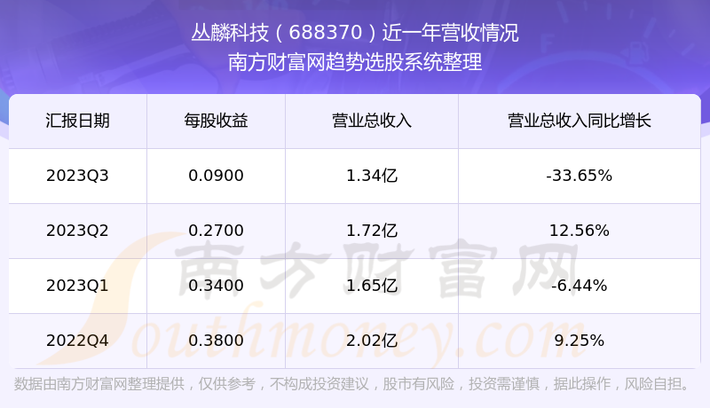 丛麟科技，固废领域全产业链智能化治理与数字化解决方案的领先者