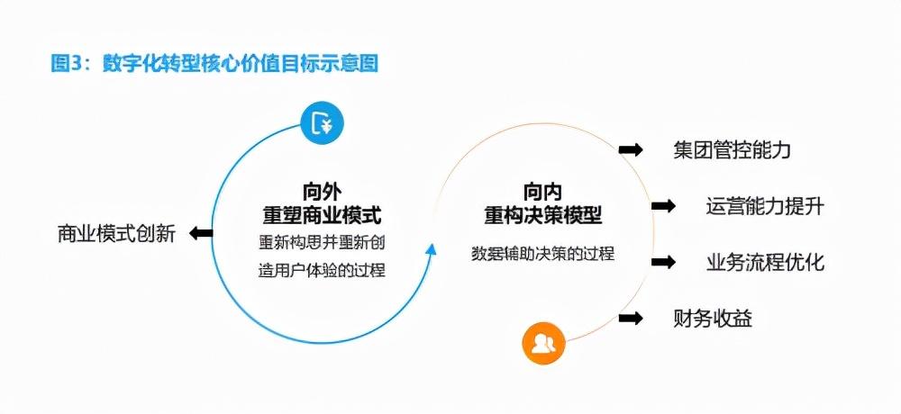 致远互联，协同管理软件研发领先企业，提供全面的数字化办公解决方案