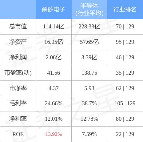 甬矽电子，电子元器件制造的佼佼者，专业提供高质量解决方案