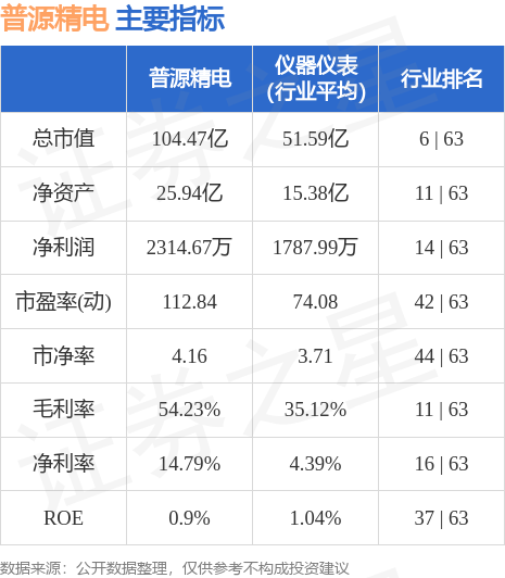普源精电，电子测试测量技术的领先者，专注研发射频微波测试解决方案