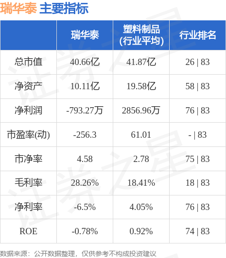 关于瑞华泰，存在两个主要的相关对象。