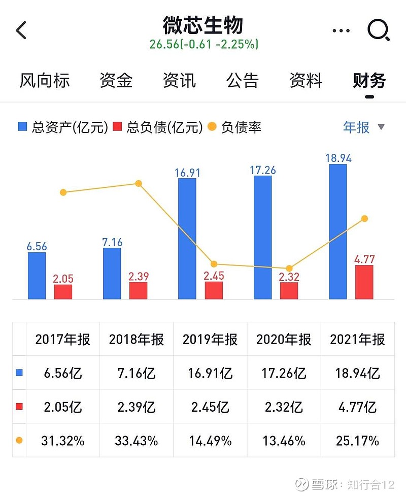 微芯生物，多领域应用与介绍