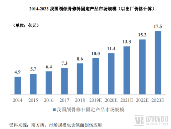 康拓医疗是一家从事高端医疗器械研发、生产和销售的公司。以下是关于康拓医疗的一些基本信息