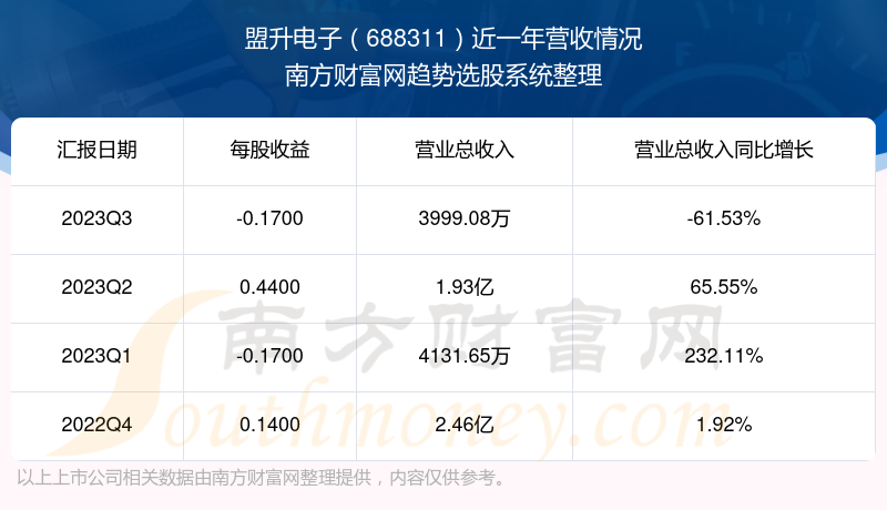 盟升电子，电子科技领域的领先企业
