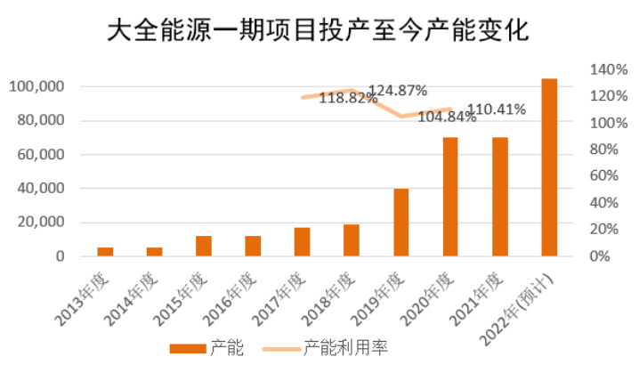 大全能源，专注光伏风电领域，新能源发电设备的领军者