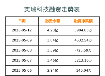 奕瑞科技，光电技术领域的研发与应用领军者，提供专业光电解决方案和服务