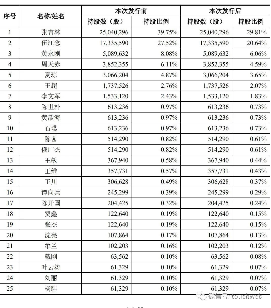 坤恒顺维，自主可控云计算与网络安全解决方案专家