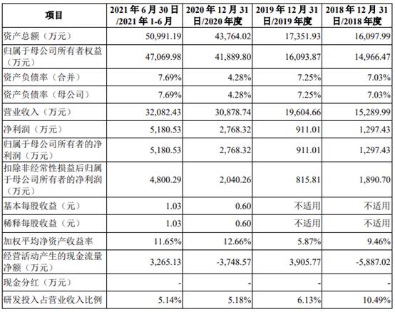 坤恒顺维是一家专注于提供自主可控云计算和网络安全解决方案的企业。该公司致力于云计算虚拟化软件研发及应用，提供自主可控的操作系统和数据库产品，以及基于信创产业需求的云服务和云运维服务。此外，坤恒顺维还专注于网络安全领域的技术研发和市场拓展，提供网络安全解决方案和服务。该公司注重自主研发和创新，拥有多项专利技术和自主知识产权。