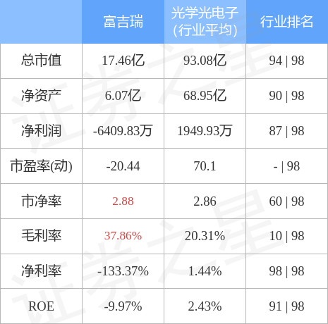 富吉瑞，气象及海洋观测仪器设备的领先供应商，专业研发生产高品质气象观测产品