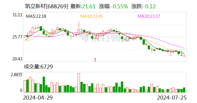 凯立新材，无机非金属材料研发生产引领行业前沿