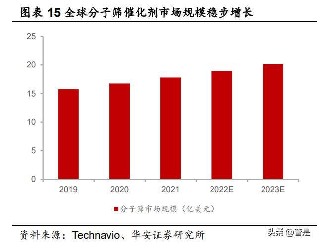 中触媒新材料有限公司，专注化工催化剂研发与生产，推动环保化工解决方案创新