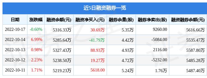 南模生物是一家专注于基因功能研究领域的生物科技公司，致力于提供一站式基因功能研究服务。其主要业务包括基因克隆、载体构建、细胞实验服务以及基因合成寡核苷酸等产品的研发和销售。南模生物拥有强大的研发团队和技术支持团队，具备丰富的行业经验和先进的技术水平，能够为客户提供高质量、高效率的服务和产品。此外，南模生物还注重技术创新和知识产权保护，拥有多项专利技术和自主知识产权。