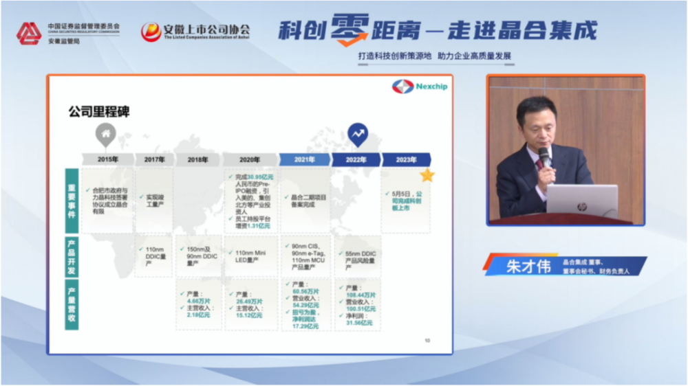 晶合集成是一家专注于半导体显示面板领域的公司，提供工艺整合和智能制造服务。以下是关于晶合集成的一些详细信息