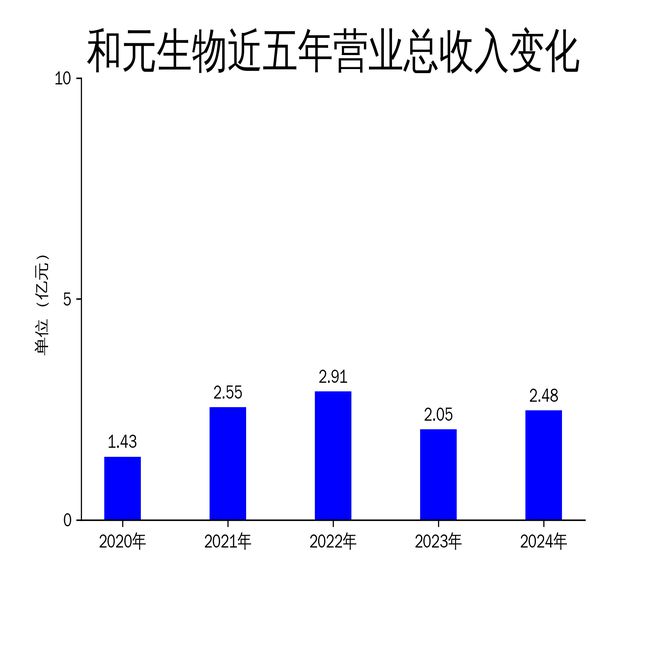 和元生物，合成生物学领域的先驱，专注于技术研发与产业化应用