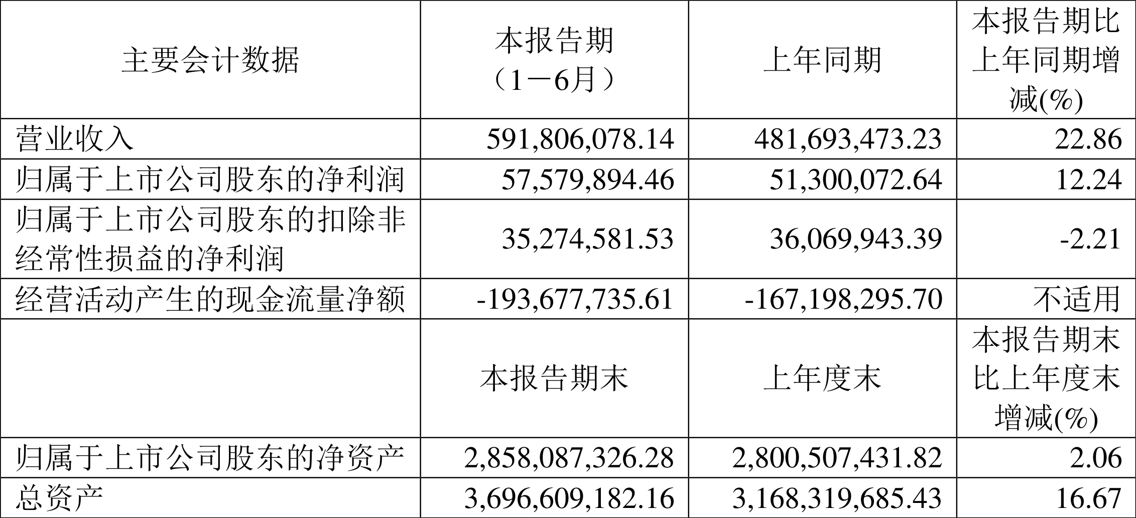 隆达股份，铜管制造领域的佼佼者