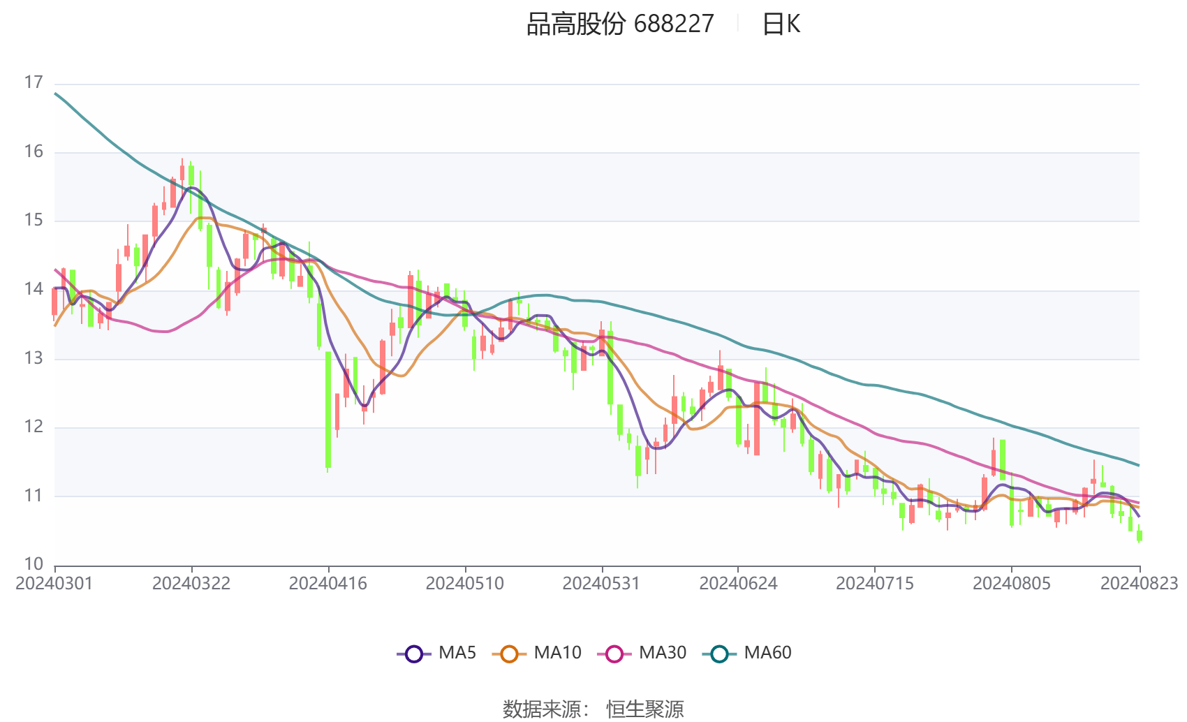 品高股份，云计算与大数据领域的研发及应用引领企业数字化转型与智慧城市发展