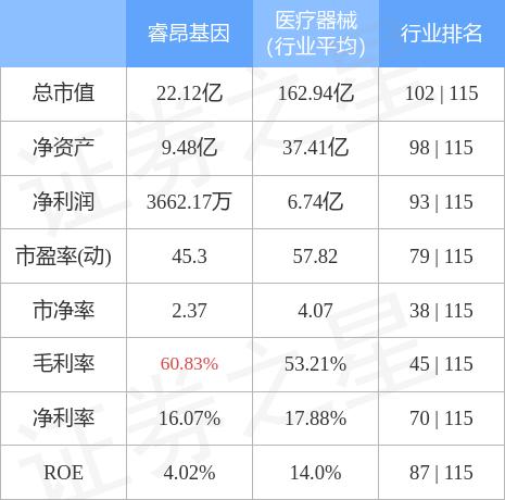 睿昂基因，全球领先的肿瘤精准医疗企业，专注于研发创新助力肿瘤诊断治疗突破