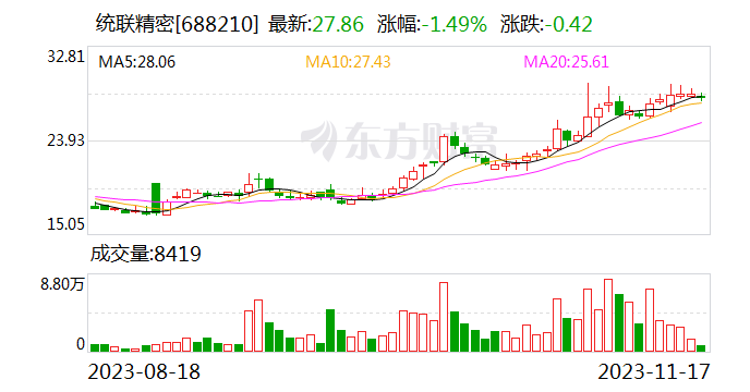 关于统联精密的两种说法探讨