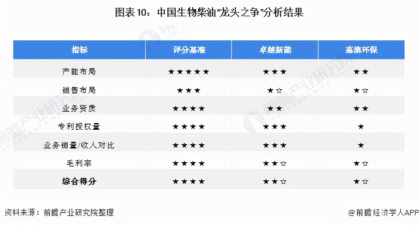 卓越新能，专注新能源业务，动力电池材料的研发、生产和销售引领者
