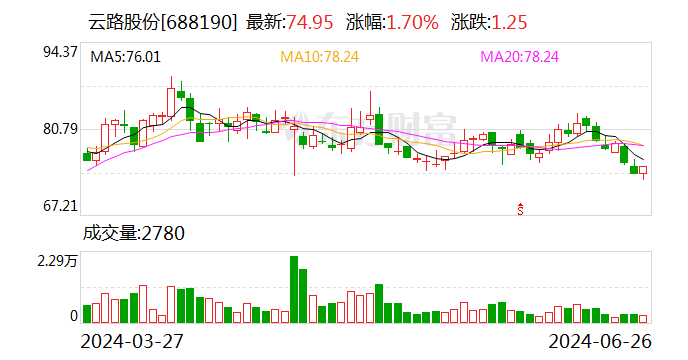 云路股份有限公司是一家主要从事新能源材料研发、生产和销售的公司。以下是该公司的详细介绍