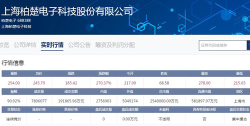 柏楚电子，激光切割与焊接控制系统解决方案的领先者