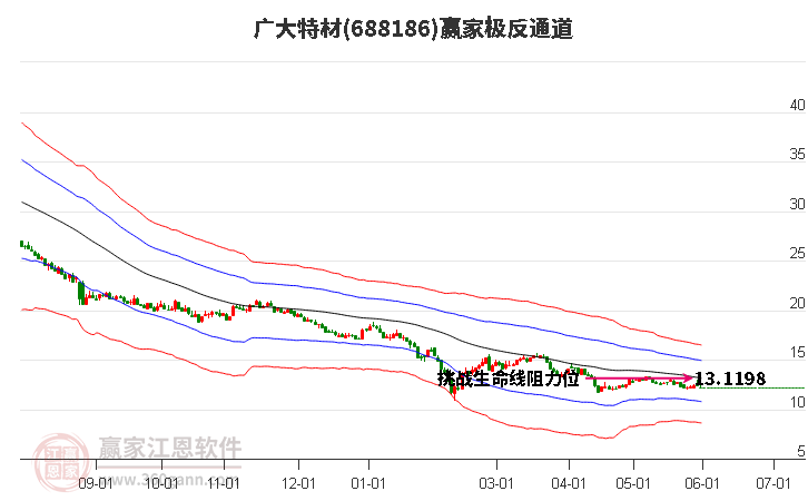 四川广大特种钢结构材料股份有限公司概述或相关资讯介绍