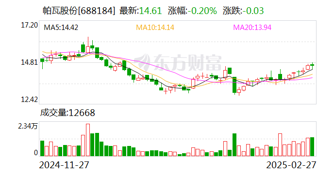 帕瓦股份，两种说法引热议