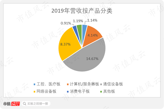 生益电子，电子基础材料研发与产业链整合引领者
