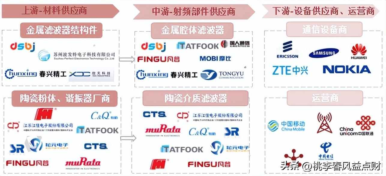 灿勤科技，通信陶瓷元器件领域的领先者与核心技术专家