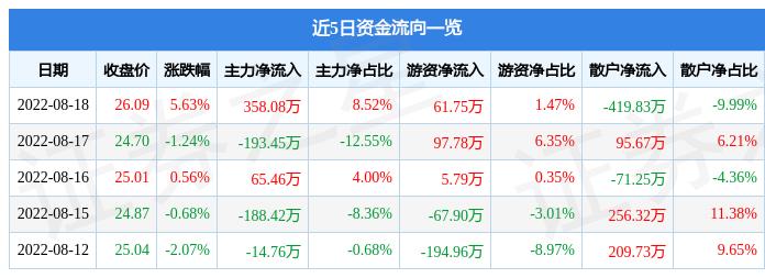纬德信息，全方位通信技术解决方案与服务的领先者，深耕云计算与物联网技术前沿