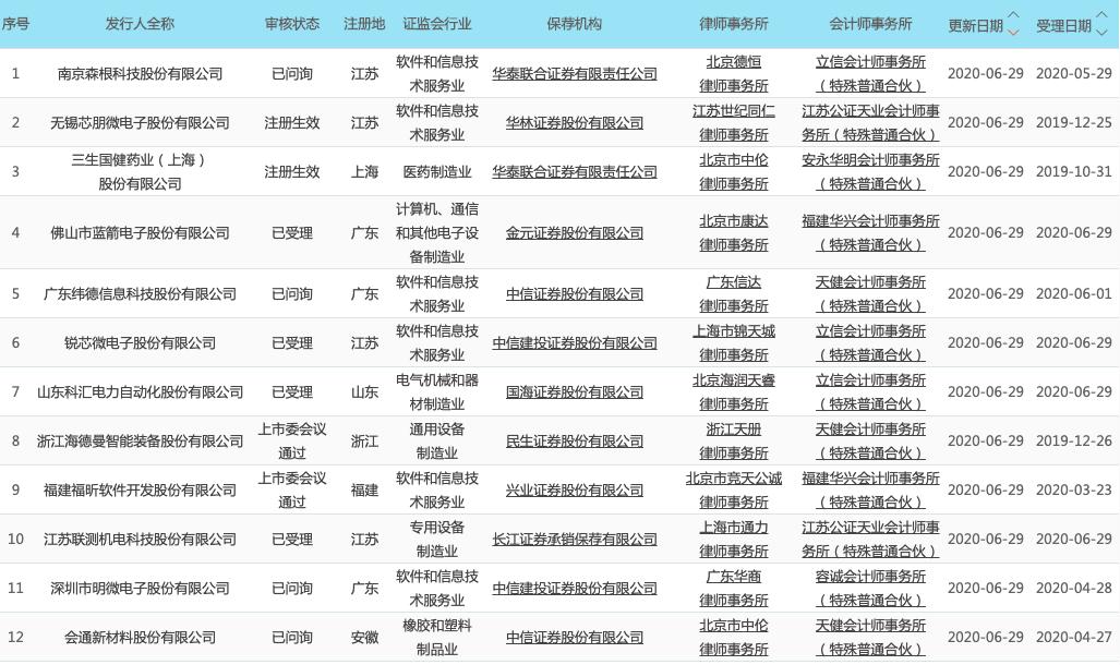 纬德信息是一家专注于通信技术的公司，致力于提供全方位的通信解决方案和服务。纬德信息拥有先进的通信技术和丰富的行业经验，能够为客户提供高质量的产品和服务。其主要业务包括通信设备的研发、生产和销售，以及相关技术的咨询和服务等。此外，纬德信息还致力于云计算、大数据、物联网等新兴技术的研究和应用，以满足客户不断变化的需求。