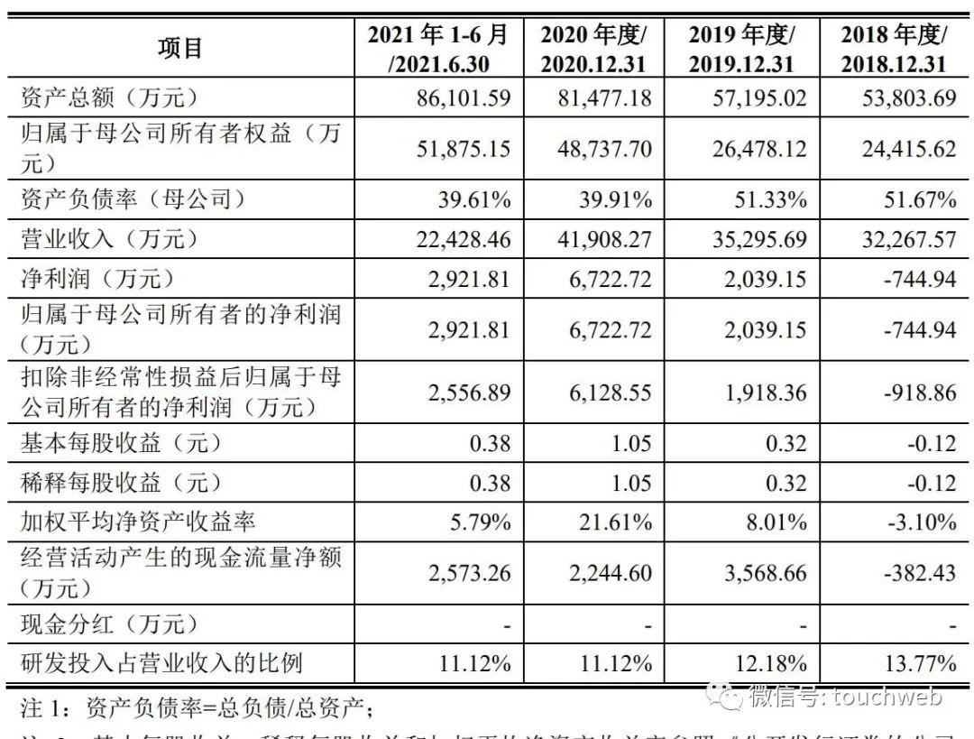德龙激光是一家专注于激光技术与智能制造领域的企业。其主要业务包括研发、生产和销售激光加工设备、激光传感器、激光测量仪器等激光相关产品，以及提供相关的技术解决方案和智能制造服务。