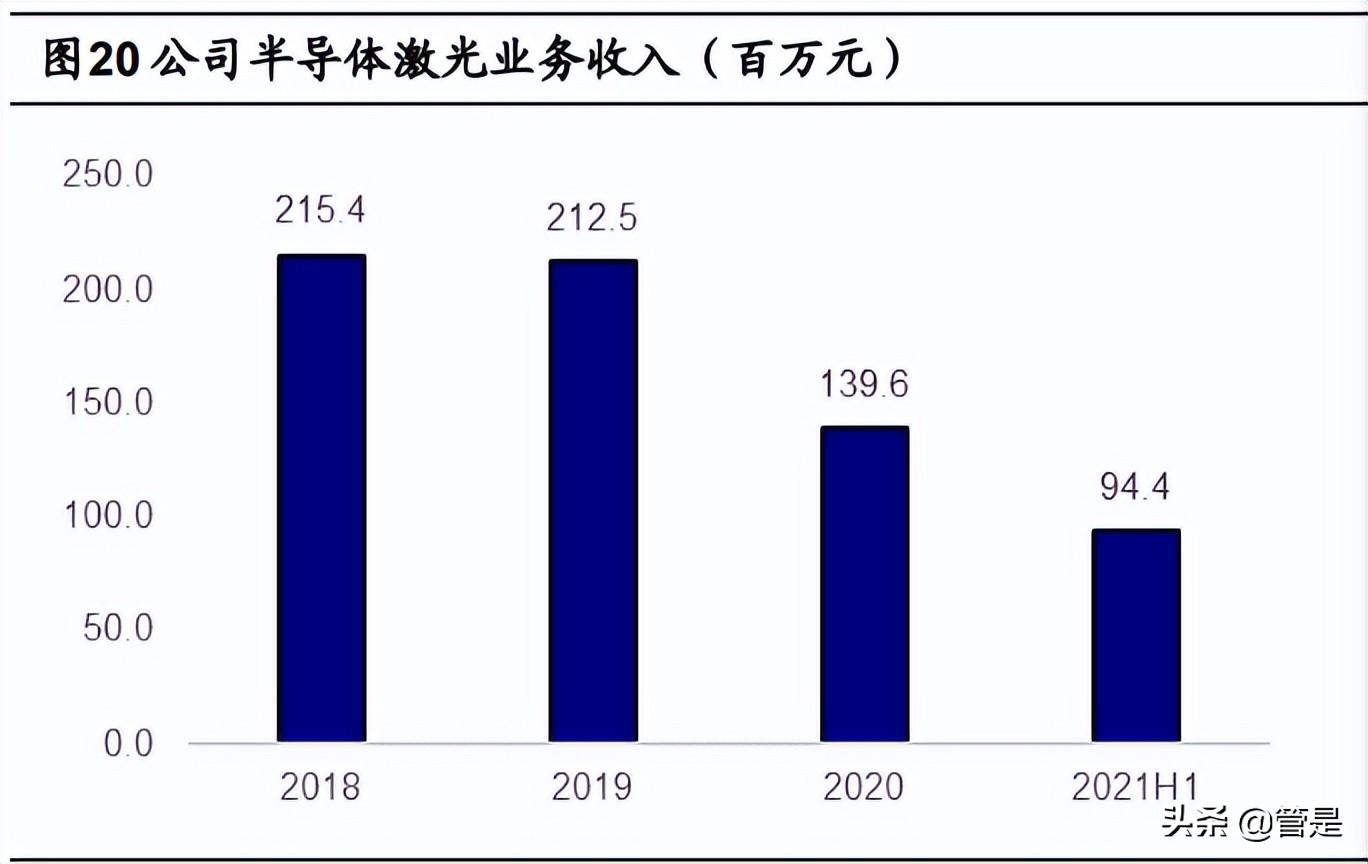 炬光科技是一家专注于激光智能制造领域的科技创新型企业，其主要产品和服务包括激光制造智能装备和激光智能视觉装备等。该公司致力于实现激光技术与智能制造的深度融合，以提升制造业的生产效率和产品质量。此外，炬光科技还致力于在激光智能装备领域进行核心技术的研发，包括高精度激光加工技术、智能控制系统、高精度传感器等技术的研究与应用。