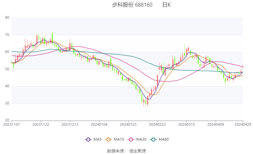 步科股份，智能机器自动化领域的佼佼者