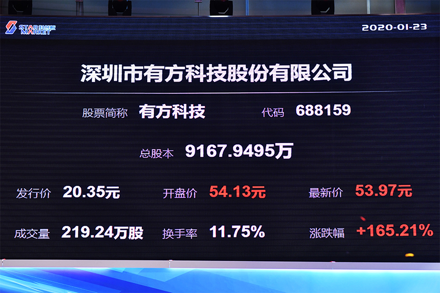 关于有方科技，它是一家专注于物联网技术的公司，主要提供物联网解决方案和设备。以下是关于有方科技的一些详细信息