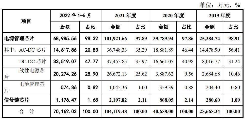 关于杰华特，存在两种可能的情况