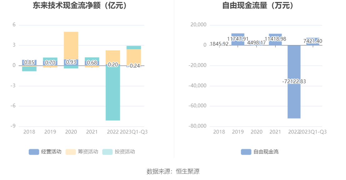 东来技术的未知领域探索