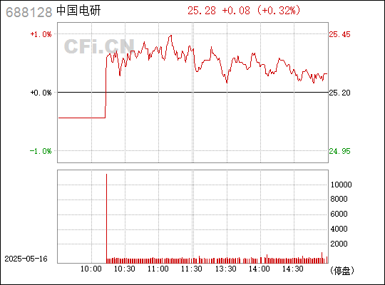 中国电器科学研究院股份有限公司，专注电器检测技术与智能系统研发推动科技进步发展
