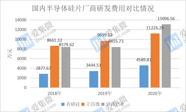 上海硅产业，科技前沿与电子信息产业的核心力量