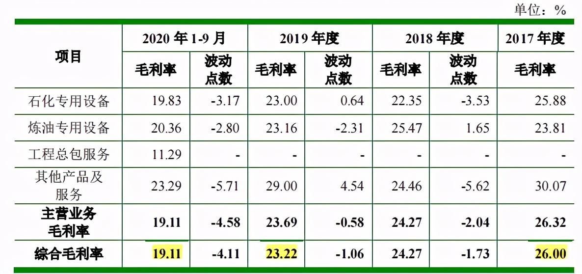 卓然股份，天然气加注设备及系统研发制造的领先企业