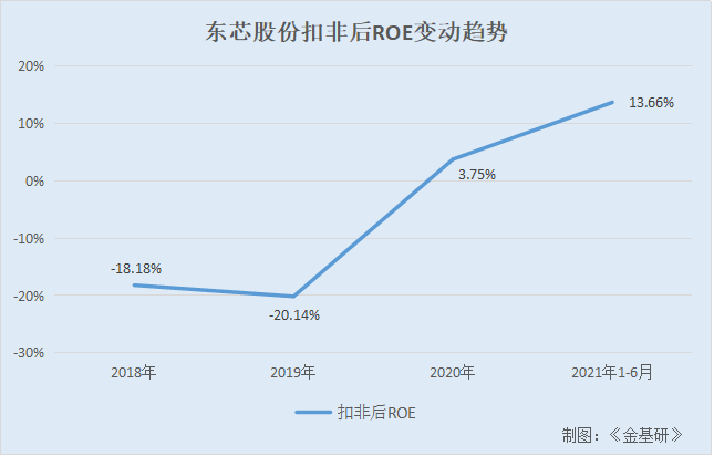 东芯通信股份有限公司是一家专注于通信连接系统产品研发、生产和销售的公司。其主要产品包括射频连接器、光通信器件和线缆组件等，广泛应用于通信基站建设及通信设备制造领域。该公司秉承技术领先，质量至上的宗旨，致力于为客户提供高质量的产品和优质的服务。此外，东芯通信股份有限公司还具备丰富的技术积累和生产经验，拥有先进的生产设备和检测手段，能够满足不同客户的需求。